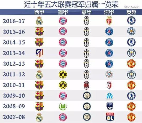 爱德华兹也